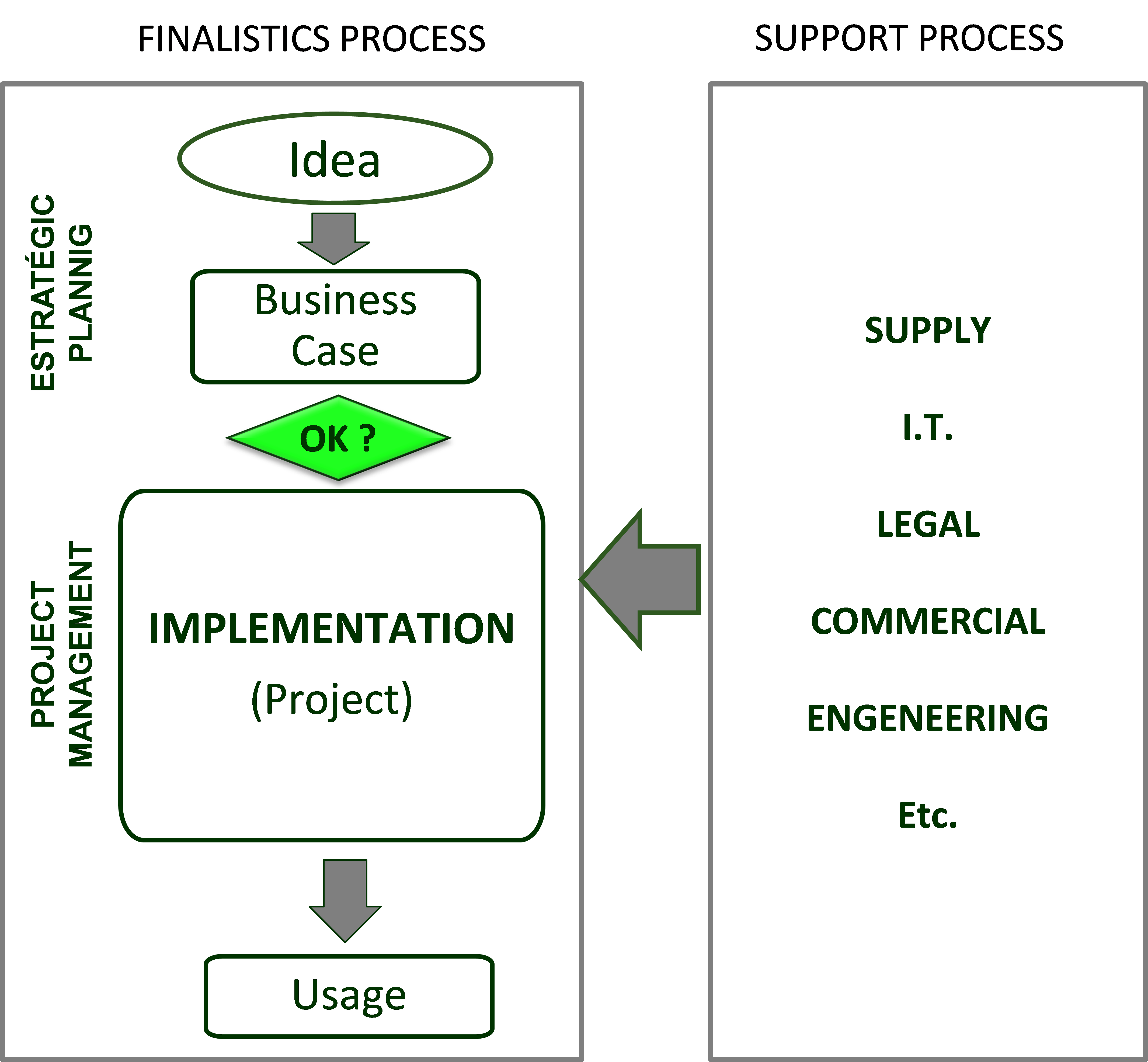 Ms Project Manual Pdf