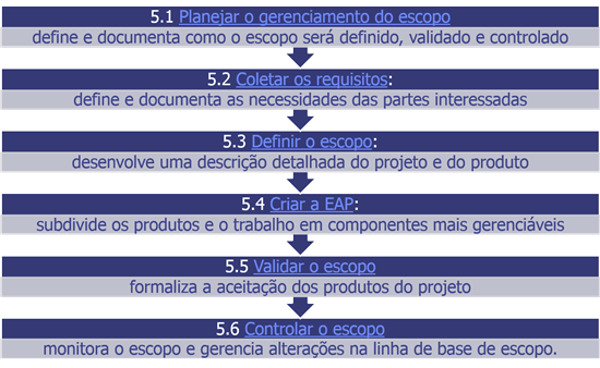 Gerenciamento Do Escopo 7939