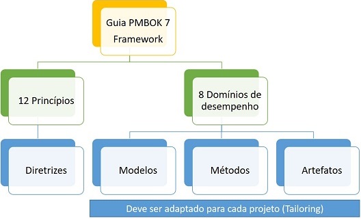 Da teoria a lições aprendidas, a importância da gestão de riscos