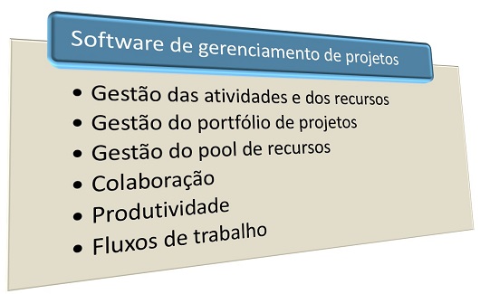 Software de gerenciamento de projetos