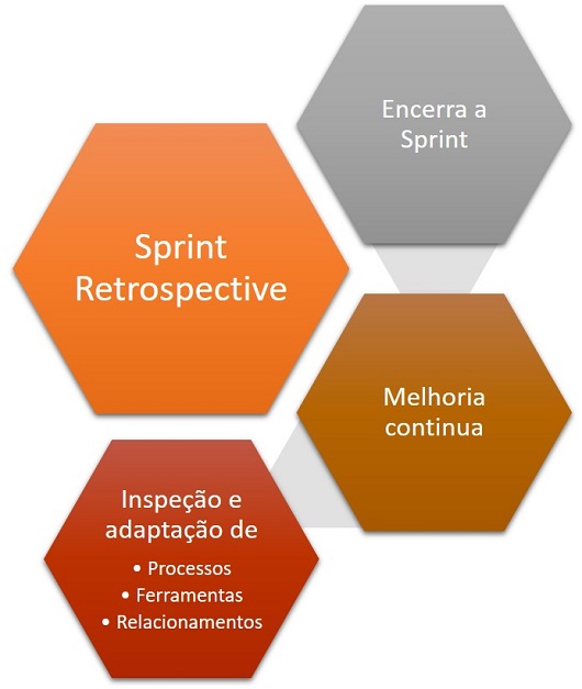 Sprint Retrospective