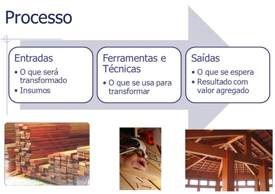 Entradas e Saidas dos Processos de Gerenciamento de Projeto