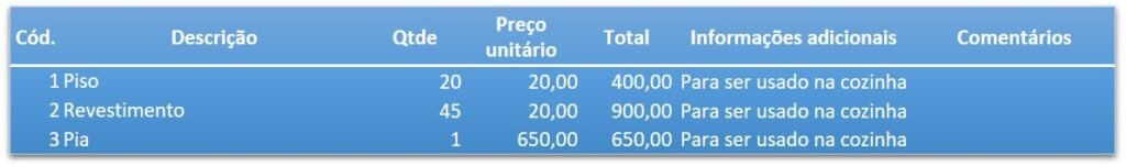 Designacoes de recursos fisicos