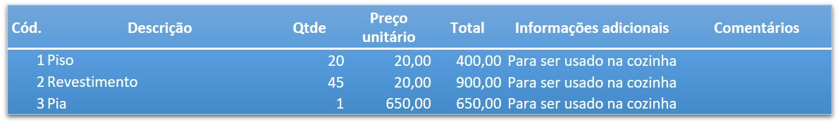 Designacoes de recursos fisicos