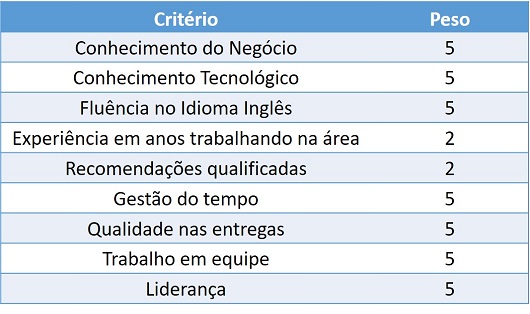 Criterios Multiplos