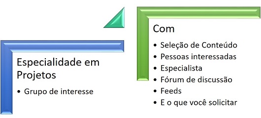 Especialidade em projetos