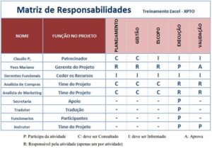 Matriz de Responsabilidades