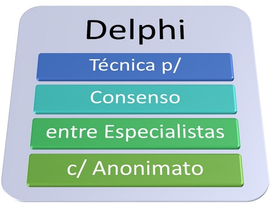 Tecnica Delphi