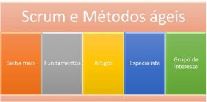 Scrum e Metodos Ageis