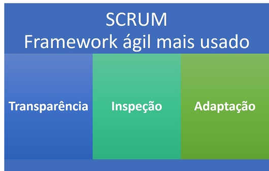 O que e SCRUM