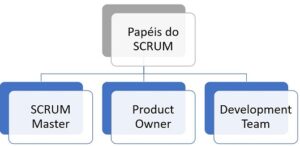 Papeis do Scrum