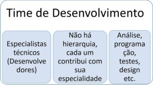 Time de Desenvolvimento