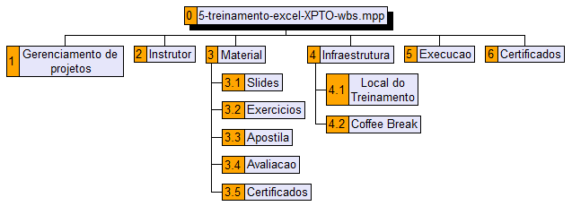 WBS Treinamento