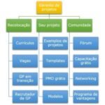 Group logo of Gerente de Projetos – Grupo