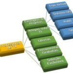 Group logo of Profissional de TI - GRUPO