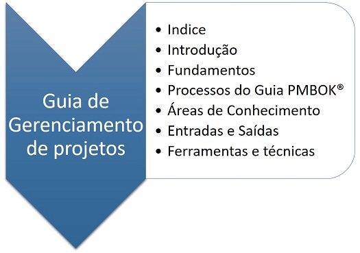 Guia de gerenciamentode projetos