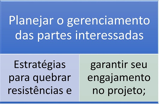 planejar o gerenciamento das partes interessadas