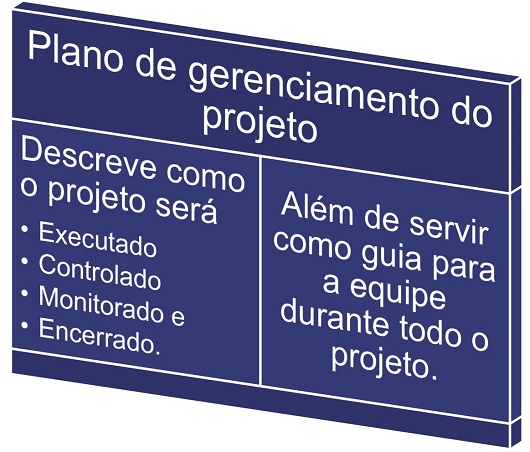 Plano de Gerenciamento de Projetos