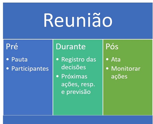 Reunioes