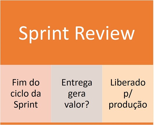 Sprint Review