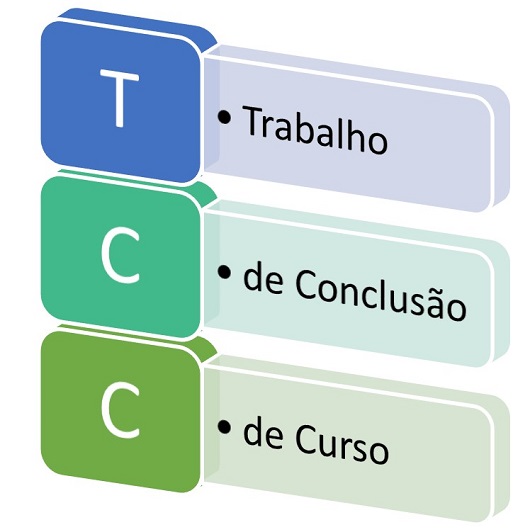 TCC sobre gerenciamento de projetos