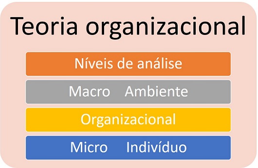 Teoria Organizacional